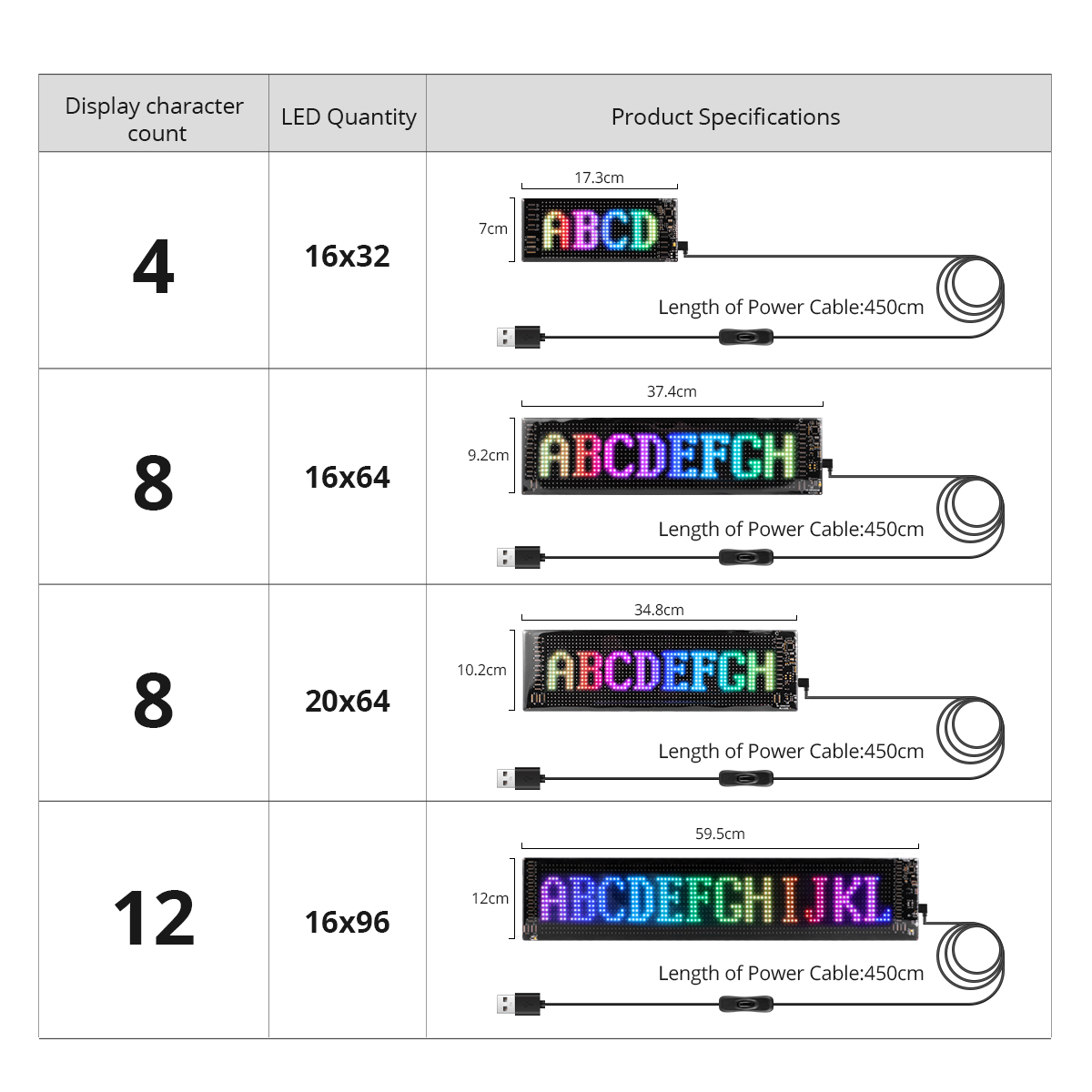 16x96 LEDs Matrix Pixel Panel, - Car Led Light ulasan dan harga